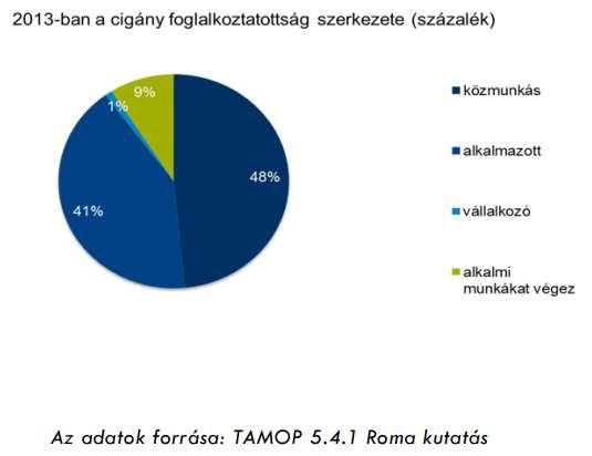 Amíg Közép-Magyarországon, Közép- és Nyugat-Dunántúlon minden ötvenedik, addig az észak-keleti és dél-nyugati országrészben, így megyénkben is minden tízedik, egyes településeken minden ötödik lakos