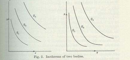 - Matematikailag: f 1 (p,v)= 1 és f 2 (P,V)= 2 1 és 2 állandók, egy konstans hozzáadásával azonossá válnak - Tehát van egy-egy olyan függvény mindkét rendszerre, melyek értéke a két görbe mentén