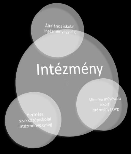 ISKOLA,