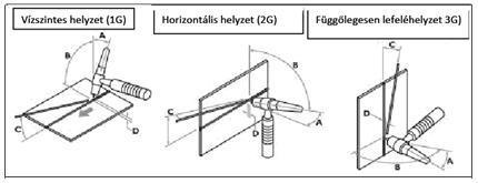 7 3.4 Hozaganyagok Hozaganyagokat használhatnak a GTAW eljáráshoz is, m int a védőgázok és a hegesztõpálcák. (előfordulhat hegesztőpálca felhasználás nélküli hegesztés is).