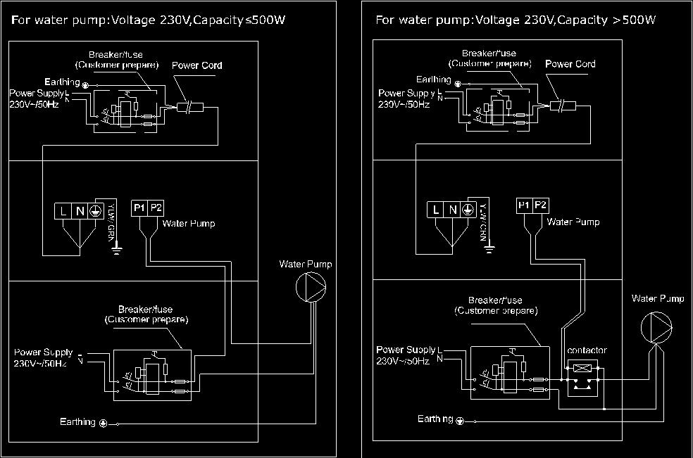 Teljesítmény: 500W Far water pump: Voltage 230 V, Capacity >500W Vízszivattyú: Feszültség: 230 V, Teljesítmény: >500W Breaker/Fuse