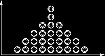 % POPULATION ÖSSZETÉVESZTHETŐ Vajsav Vanília Izobutir-aldehid H C 3 FONTOSSÁG Bizonyos ale-ekben, stoutokban és lágerekben pl. a pilseniben kívánatos a jelenléte. Egyéb lágerekben ízhibának számít.