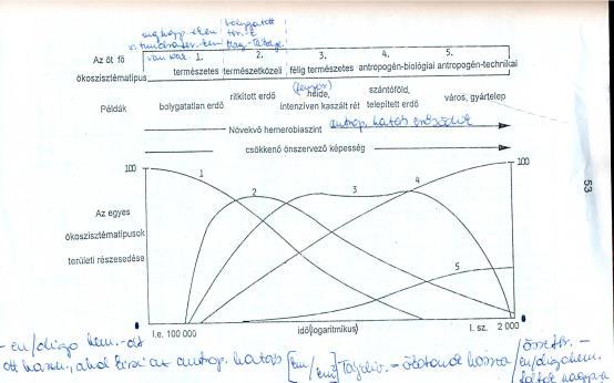 hemeróbiaszint: emberi hatás táji megjelenése (Jalas, 1955.