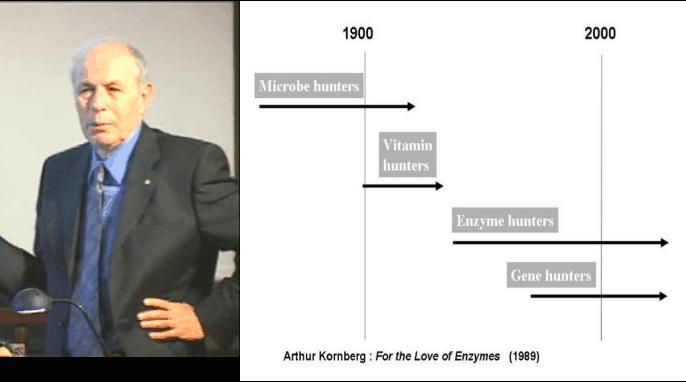 Nobel Prize in Phsiology and Medicine Discovery of Vitamins Christiaan Eijkman (1929) Vitamin B1 Sir Frederick Gowland Hopkins (1929) Growth Stimulating Vitamins George Hoyt Whipple (1934)* Vitamin
