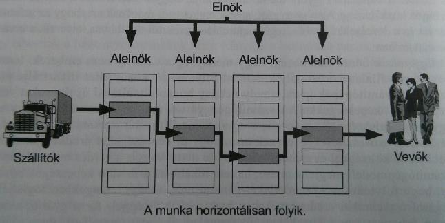 A munka keresztülhalad a