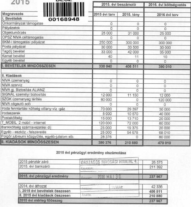 Számviteli beszámolók (PK341,342, 441, 442) Formai vizsgálat során csak az a számviteli beszámoló fogadható el, ami: - teljes, azaz hiánytalanul tartalmazza a mérleget és az eredmény