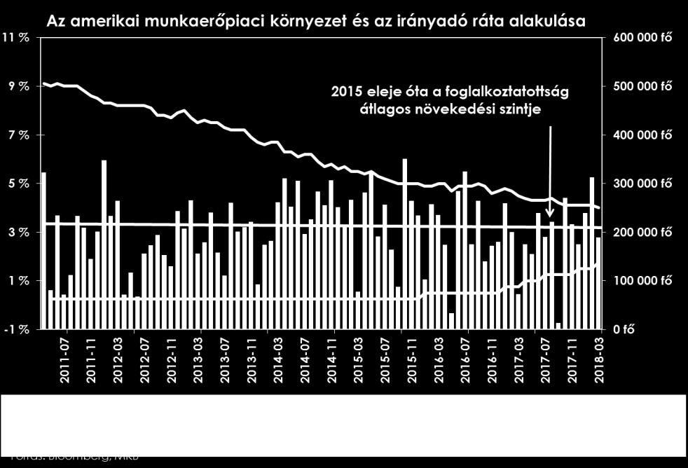 A régiós jegybankárok közül olyan vezetők mondtak beszédet az elmúlt napokban, akik az idei évben szavazati joggal is rendelkeznek a Fed döntéshozó testületében, így az ő gazdaságról alkotott