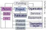 Interoperabilitás Útmutatók Útmutató repozitórium