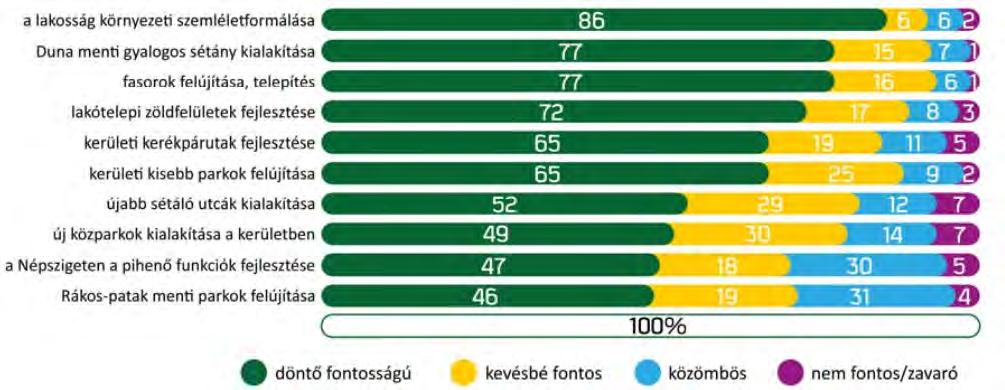 AngyalZÖLD+ stratégia közvélemény kutatás: