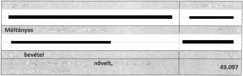 ' Békéscsaba helyi személyszállítás 2018. évi beszámoló Bevétellel nem fedezett indokolt költség 2018.