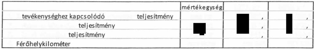 Békéscsaba helyi személyszállítás 2018. évi beszá moló Melléklet/1. oldal Adatszolgáltatás Békéscsaba helyi menetrend szerinti személyszállítási tevékenység 1.