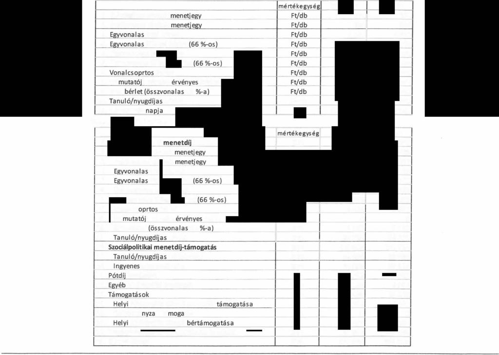 Statisztikai utaskilométer teliesítménv ezer utaskm 30 598 10. Meneti egyek ezer utas km 1549 11. Egyvonalas havi és fél havi bérletek ezer utas km 3 945 12.