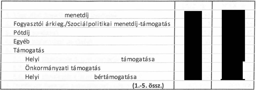 Békéscsaba helyi személyszállítás 2018. évi beszámoló Melléklet/2. oldal Adatszolgáltatás Békéscsaba helyi menetrend szerinti személyszállítási tevékenység ellátásról Eredmény elszámolása 1.