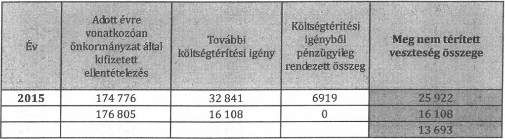 Szabályzattal konzisztens és a tulajdonos által jóváhagyott éves beszámoló számainak megfelelően.