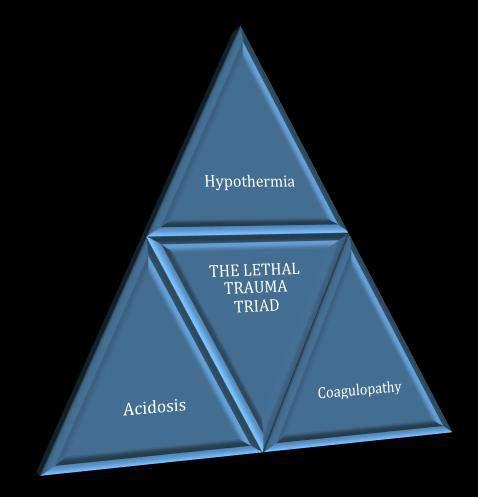 Kritikus állapotú sérültek Hypothermia: < 34ºC Acidosis: < 7,2 ph Coagulopathia: PT > 19 sec 90% mortalitás!!!* Emergency War Su