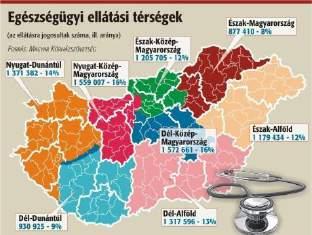 feltételeinek megteremtése Finanszírozás