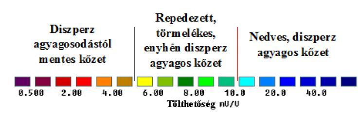 Valódi