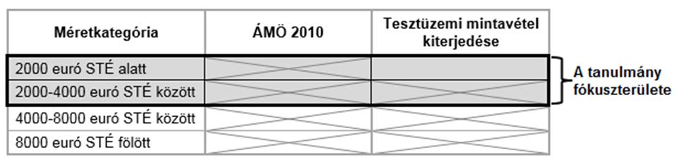 Szűkebb merítés: Családi