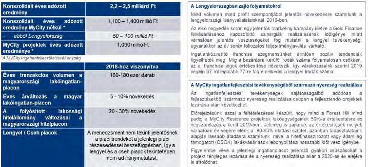 2018. ÉV ÜZLETI JELENTÉS Vezetőségi előrejelzés a 2019-es üzleti évre vonatkozóan A Társaság a 2019-es üzleti