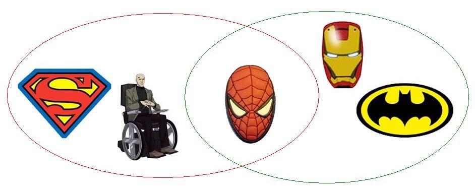 Példák Ki a szuperhős?