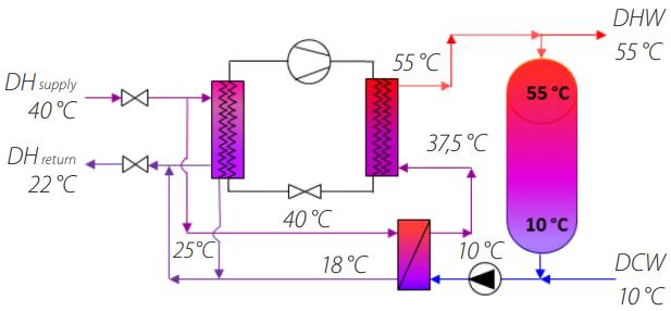 is. Low temperature DH consumer unit with micro heat pump