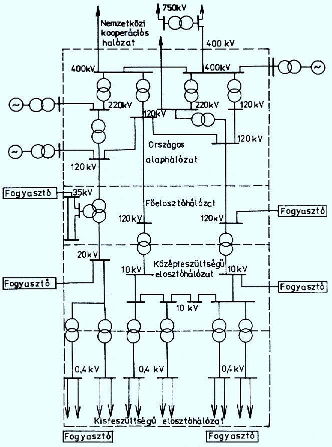 Vezetékes analógiák 1.