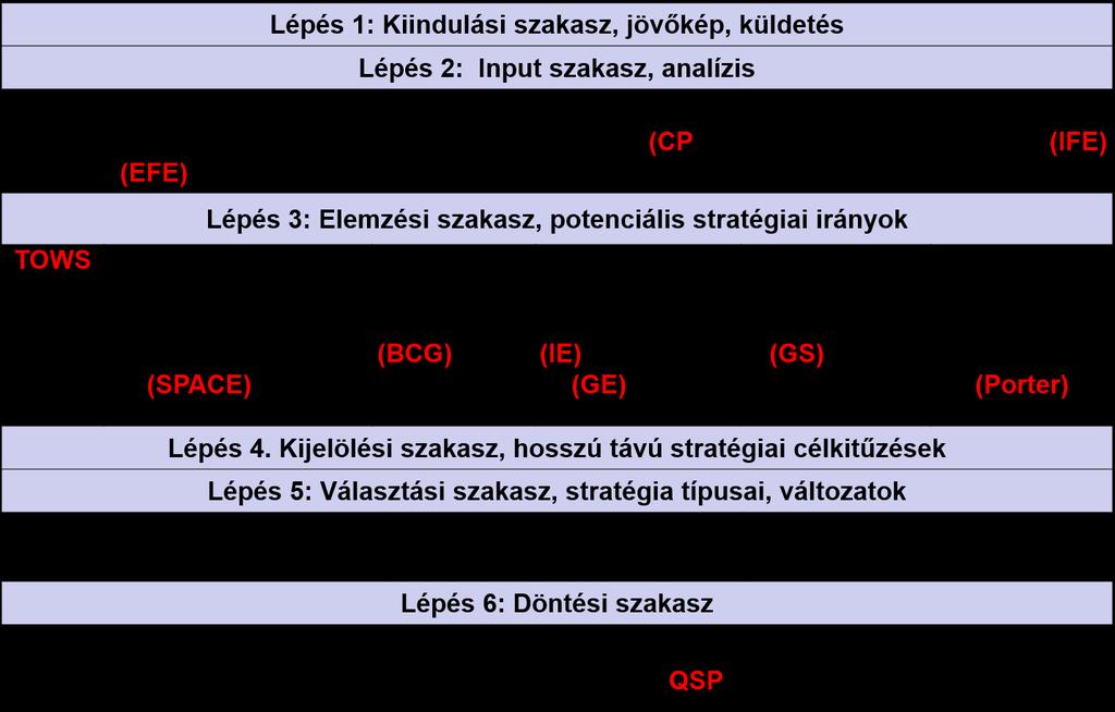 elemzését követően