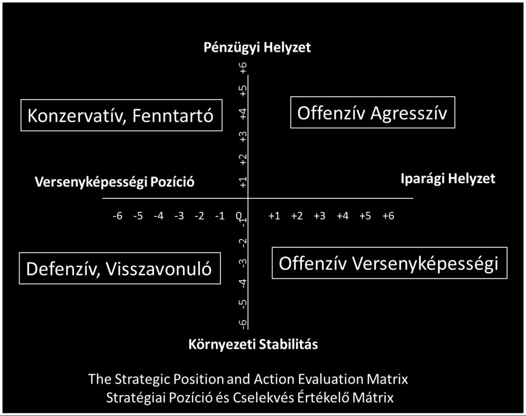 A stratégiai