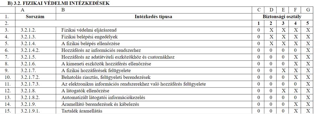 2013. évi L. törvény az állami és önkormányzati szervek elektronikus információbiztonságáról (1) 41/2015. (VII. 15.