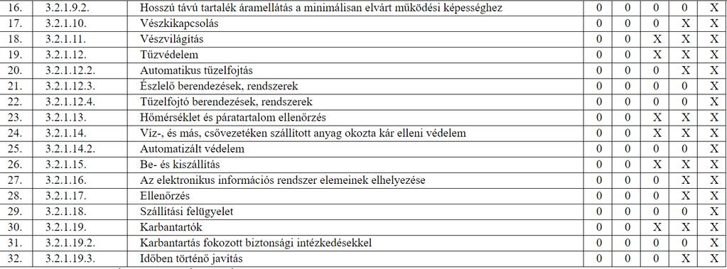 2013. évi L. törvény az állami és önkormányzati szervek elektronikus információbiztonságáról (2) 41/2015. (VII. 15.