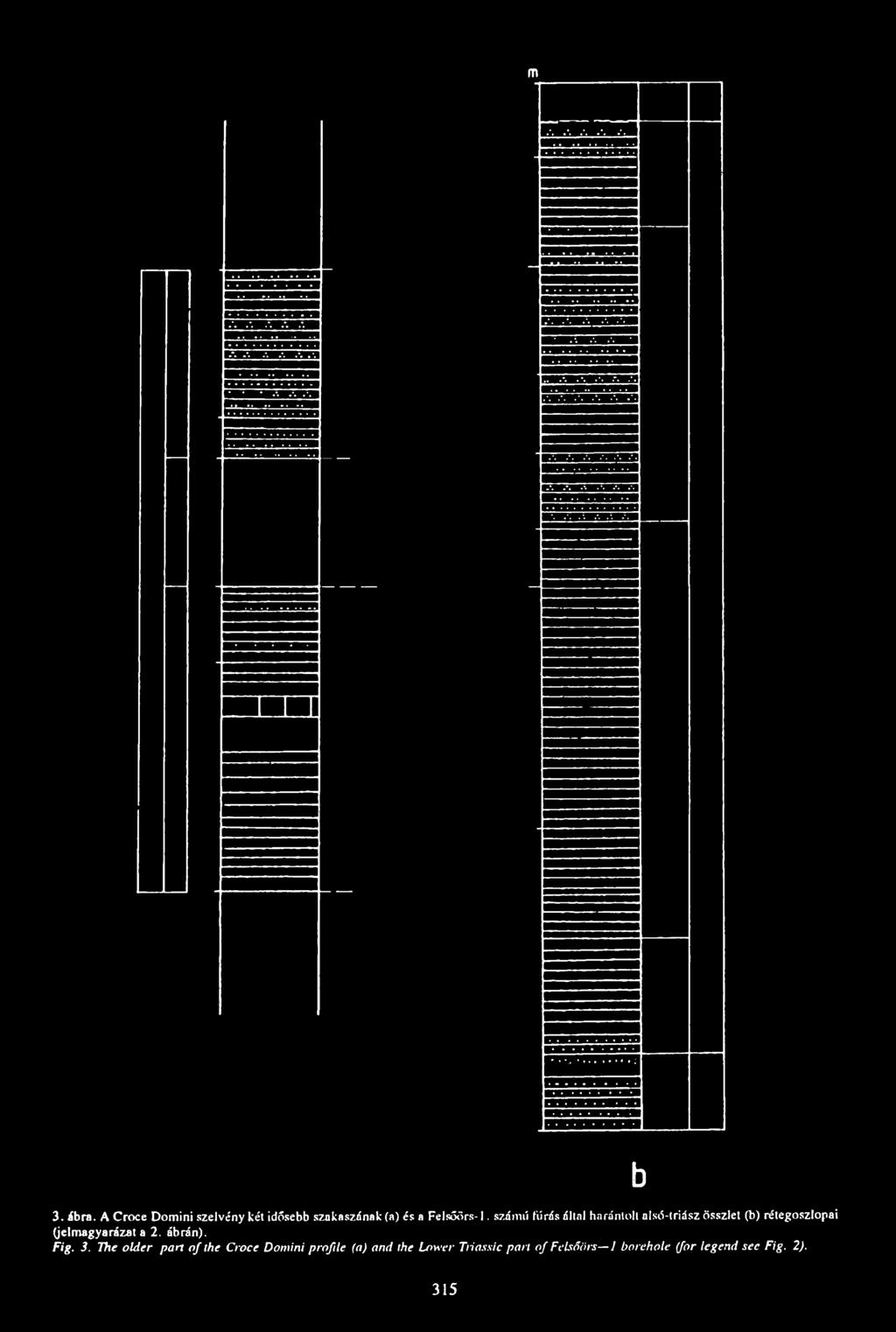számú fúrás állal haránton alső-triász összlet (b) rétegoszlopai