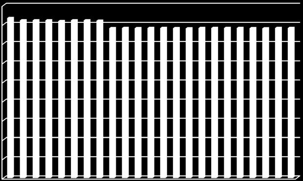A megkérdezettek 17,3%-a tartozott a 14 évesnél fiatalabb korcsoportba, 8,2%-a 15 19 éves korosztályba, 46,5%-a 20 50 éves, 28%-a pedig 50 év fölötti volt. Az alábbi, 2.