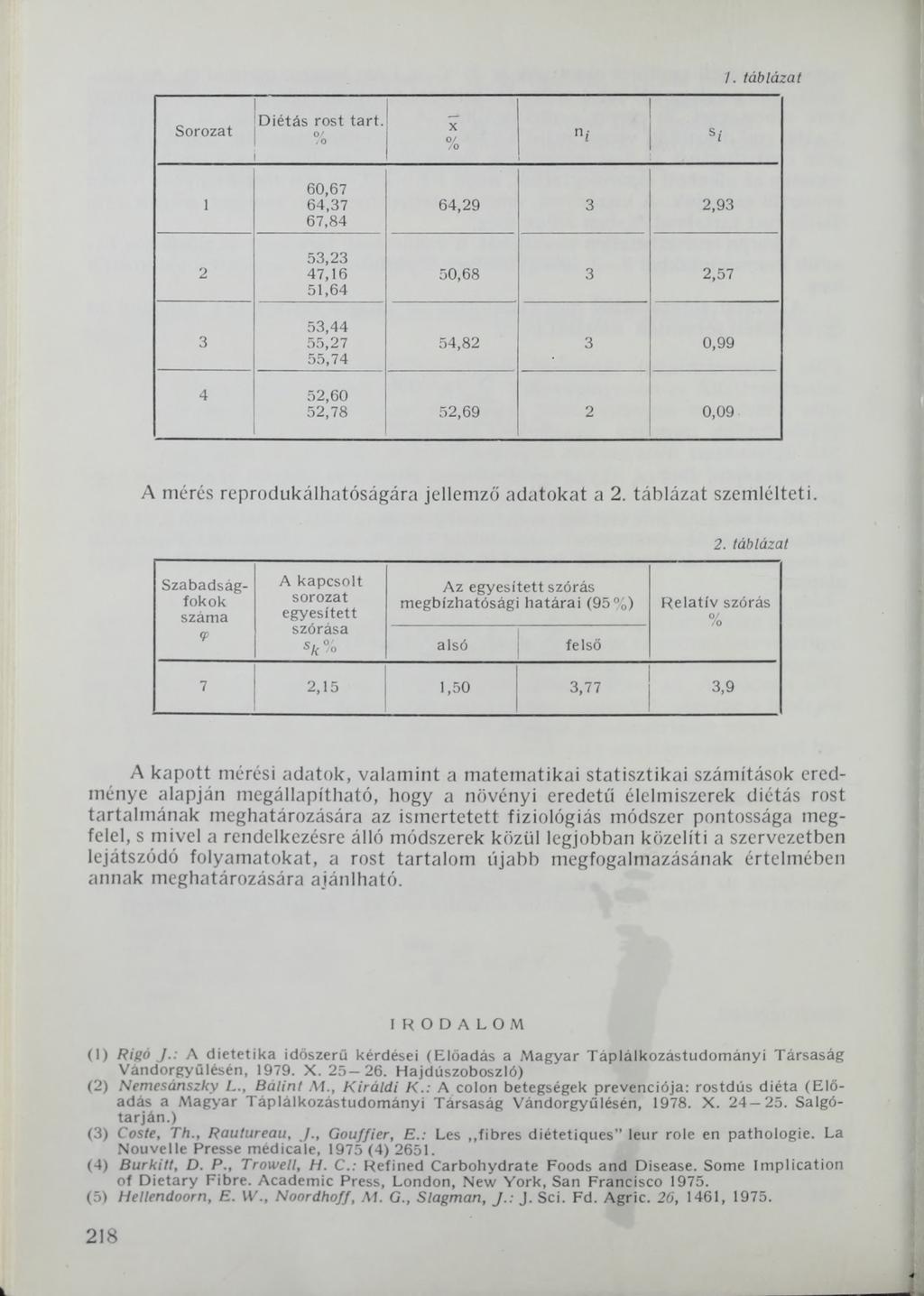 7. táblázat Sorozat Í Diétás rost tart.