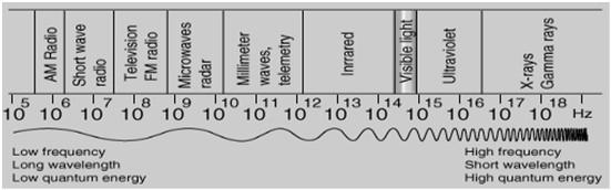VÁLOGATOTT TÉMAKÖRÖK aktiválás: elektrokémia (dinamikus elektrokémia), fotokémia* sugárhatáskémia* mikrohullámú kémia* magnetokémia* szonokémia** mechanokémia, tribokémia * Állandó sugárözönben, egy