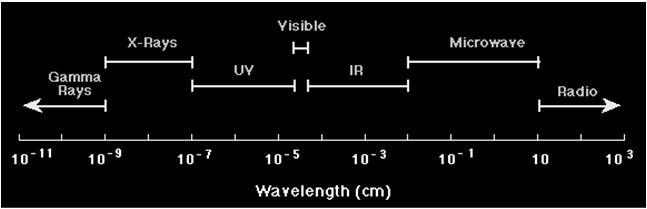 elektron, neutron, α rész: részecske, de ebben a kölcsönhatásban hullámként viselkedik (e -, n-diffrakció, Rutherford-féle α- szórás) GEOMETRIA FELÜLETI RÉTEG 7 8 2.