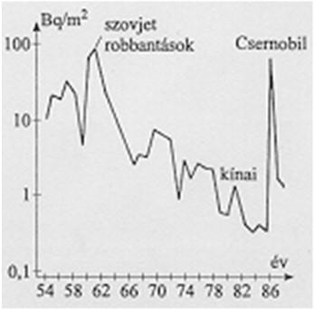 polarizáció révén egyes kötések szelektív gerjesztése, ennek révén meghatározott reakciók kiváltása Magnetokémia Szerkezetvizsgáló