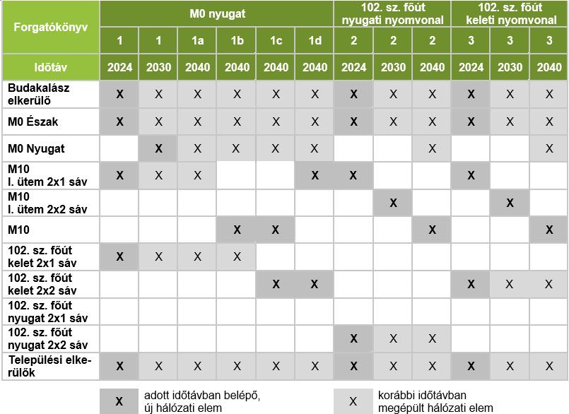 Észak-Budai Masterplan