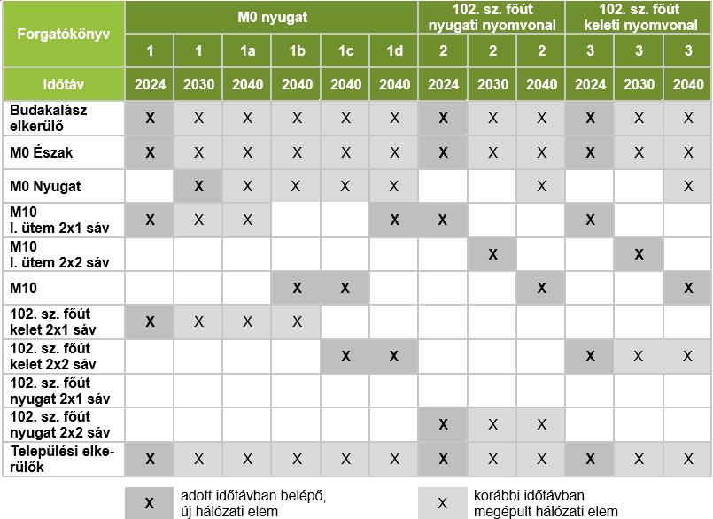 Észak-Budai Masterplan