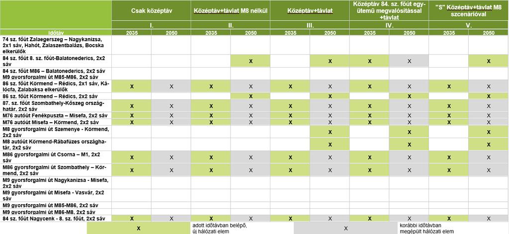 Nyugat-Dunántúl Masterplan