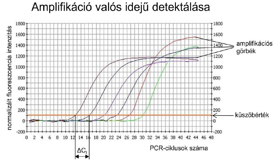 tekintünk elfogadhatónak, ha ennél alacsonyabb, akkor többnyire a primereket le kell cserélni. 4.