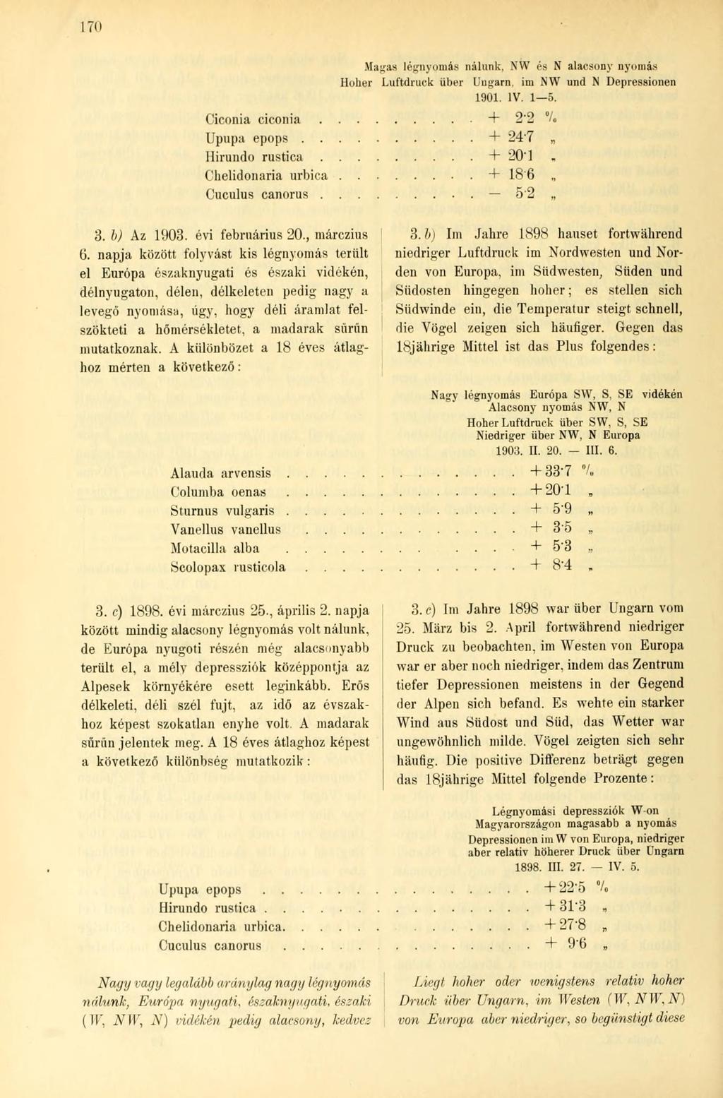 17<» Magas légnyomás nálunk, XW és N alacsony nyomás Hoher Luftdruck über Ungarn, im XW und N Depressionen 1901. IV. 1 5. Ciconia ciconia + 2'2 '/.