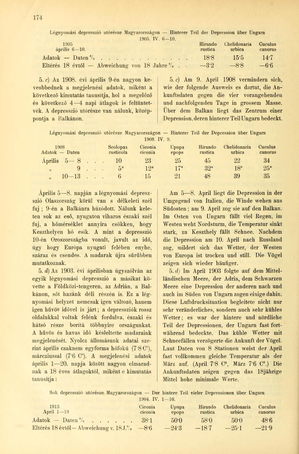 174 Légnyomisi depresszió utórésze Magyarországon Hinterer Teil der Depression über Ungarn 1905. IV. 6. 1905 április 6. Hirundo rustica Chelidonaria urbica Cuculus canorus Adatok Daten */.