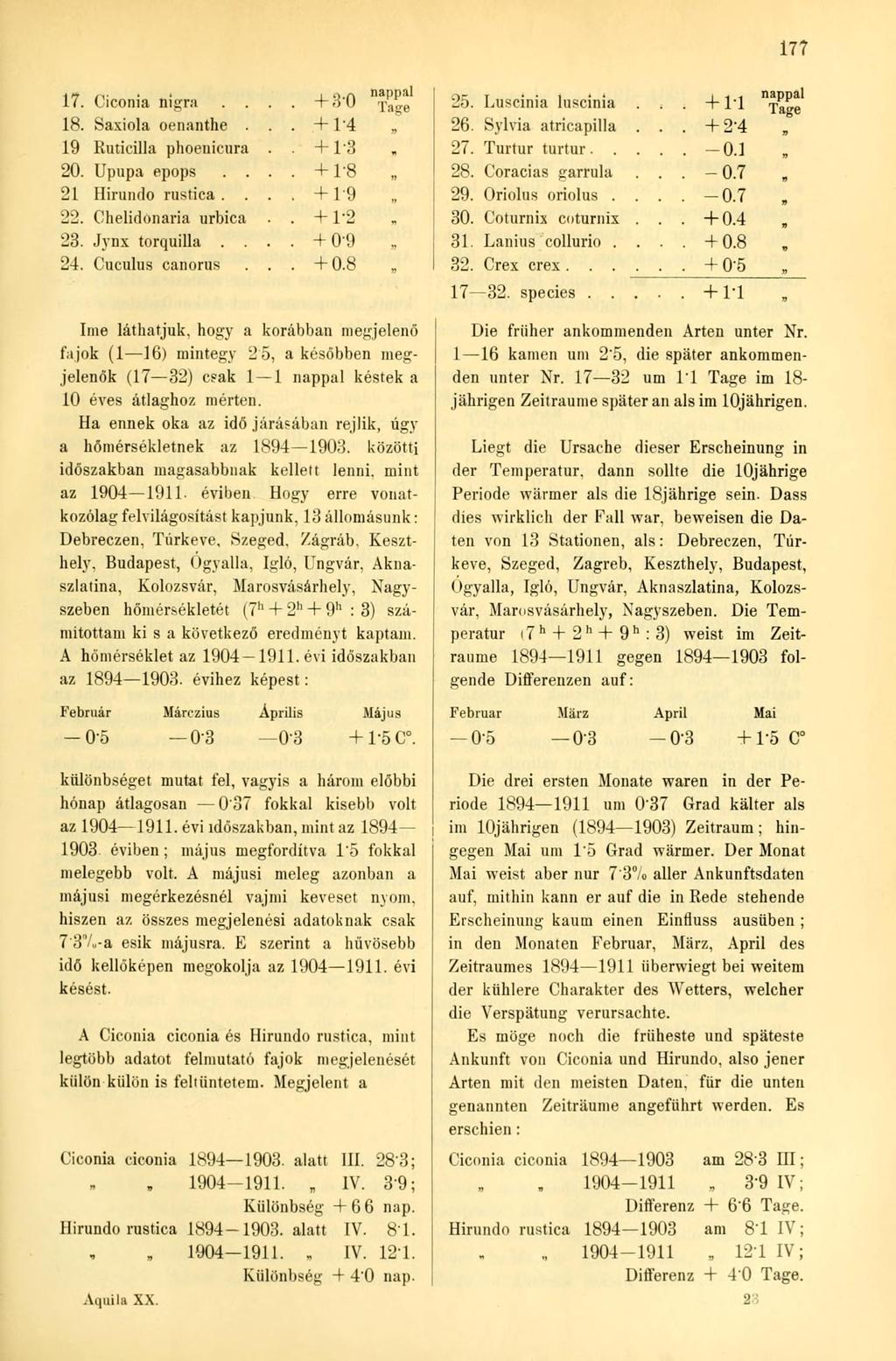 177 17. Ciconia nigra.... +3'0 ja^e 18. Saxiola oenanthe...,+ l'4 19 Ruticilla phoenicura.. +1-3 20. Upupa epops.... +1'8 21 Hirundo rustica.... + T9 22. Chelidonaria urbica.. +1*2 23. Jynx torquilla.