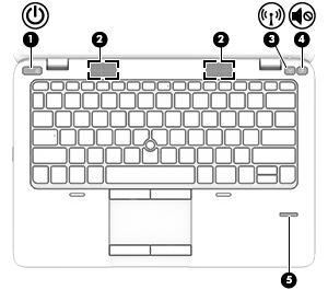 A gombok és az ujjlenyomat-olvasó (csak egyes típusokon) Részegység Leírás (1) Tápkapcsoló gomb Ha a számítógép ki van kapcsolva, ezzel a gombbal lehet bekapcsolni. (2) Hangszórók (2) Hangot adnak ki.