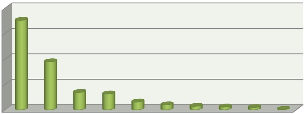 Ezzel párhuzamosan a foglalkoztatott létszám csökkenése a közfoglalkoztatásban résztvev k nélkül Jász-Nagykun-Szolnok megyében haladja meg az 1%-ot (-1,4%).