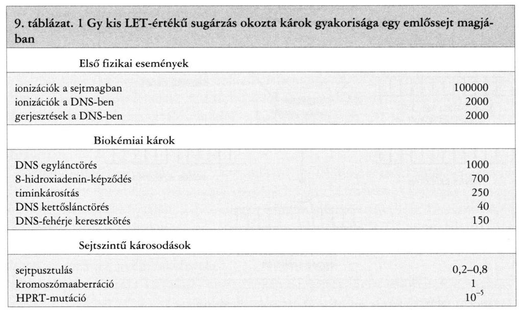 Sugárzások