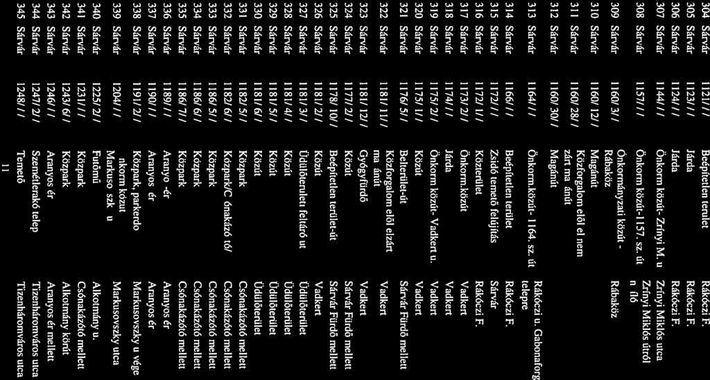 . Rabakoz - Rabakoz 310 Sárvár 1160/ 121/ Magánút 3 I I Sárvár I 160/ 28/ / Közforgalom elől el nem zart maganut 312 Sárvár 1160/301/ Magánút...... - Rákóczi u.