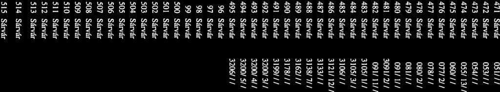 út Laktanya útról nyíló 482 Sárvár 309 1/ II/I Közterület Laktanya utca 483 Sárvár 3 105/ 1/l Beépítetlen terület Laktanya utca 484 Sárvár 3105/3/ / Közterület Laktanya utca 485 Sárvúr 3106/ / /