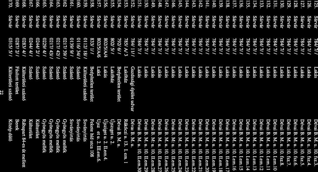 I.em. L I 133. Sárvár 784/ 7// Lakás Dévaj B. M. u. 10. Lem.12 134. Sárvár 784/ 7// Lakás Dévaj 8. M. u. 10. Lem.13 135. Sárvár 784/ 7// Lakás Dévaj 8. M. u. 10. I.em.14 136.