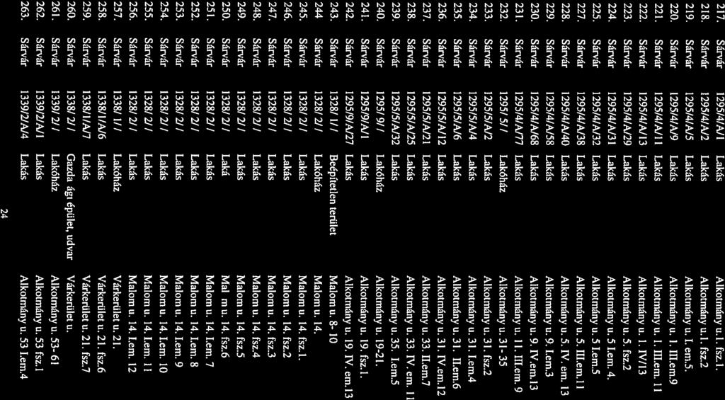 217. Sárvár 1295/4/A/l Lakás Alkotmány u.l. fsz.[. 218. Sánár 129514/ÁJ2 Lakás Alkotmány u.l. fsz.2 219. Sárvár 1295/4/A/S Lakás Alkotmány u. I. em.5. 220. Sárvár I 295/4/N9 Lakás Alkotmány u. I. III.